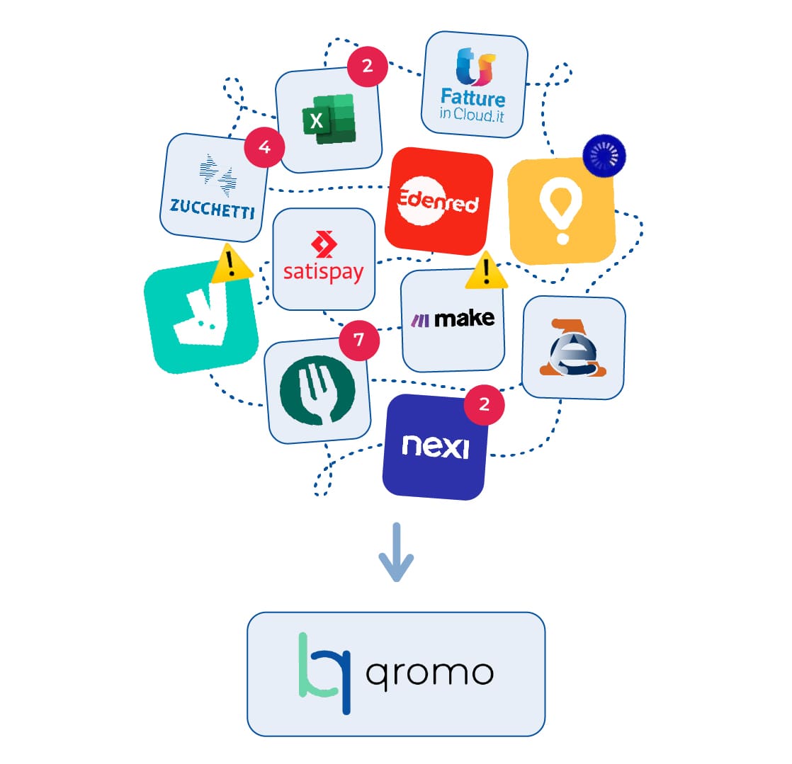 Flussi di lavoro dei dati