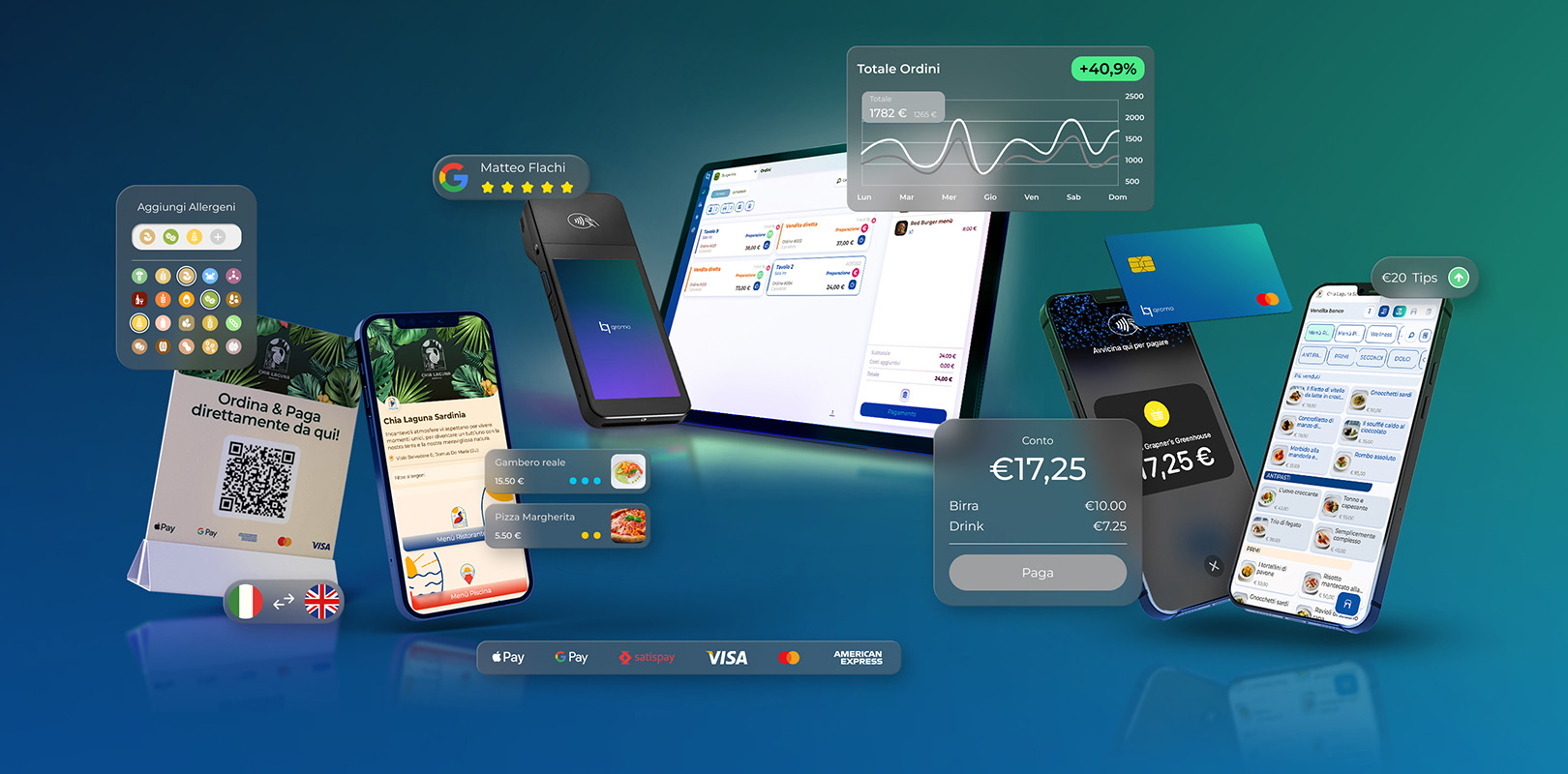 Un mondo di infinite opportunità