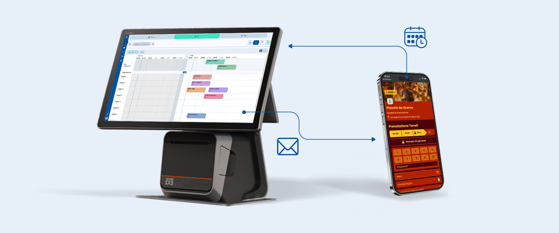 Esquema gráfico que ilustra la sincronización de las reservas de mesas entre la app del smartphone y la agenda del terminal TPV, incluida la confirmación por email